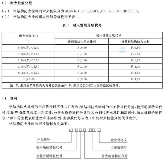 【钢结构防火涂料的选择】GB14907-2018(图3)