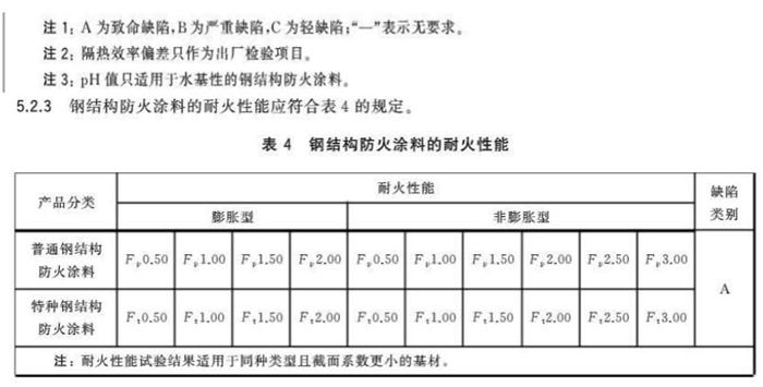 【钢结构防火涂料的选择】GB14907-2018(图8)