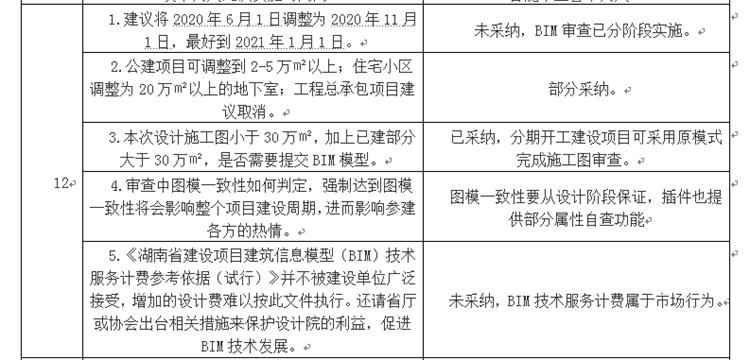 设计单位如何看待BIM审图！(图6)