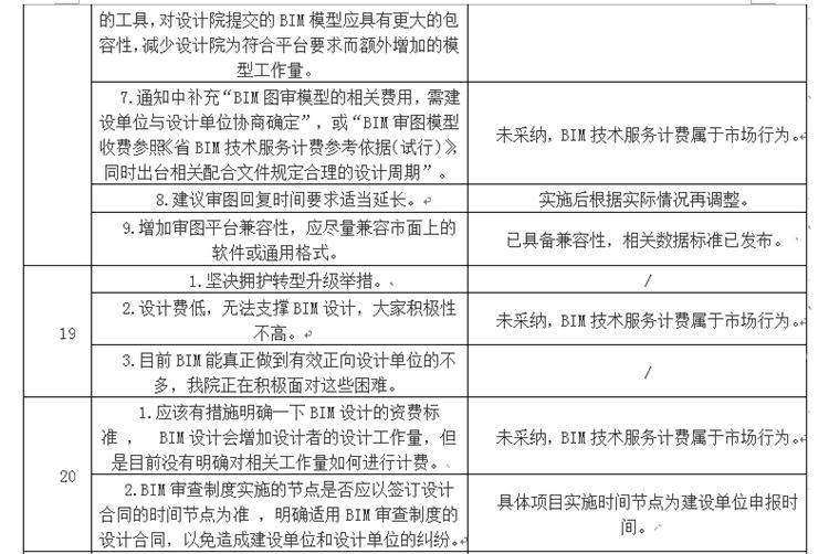 设计单位如何看待BIM审图！(图11)