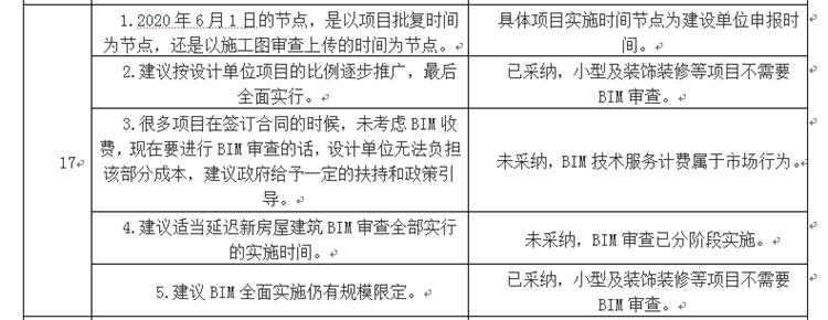 设计单位如何看待BIM审图！(图9)