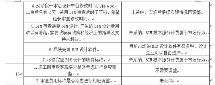 设计单位如何看待BIM审图！(图8)
