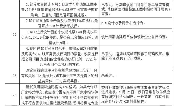 设计单位如何看待BIM审图！(图14)