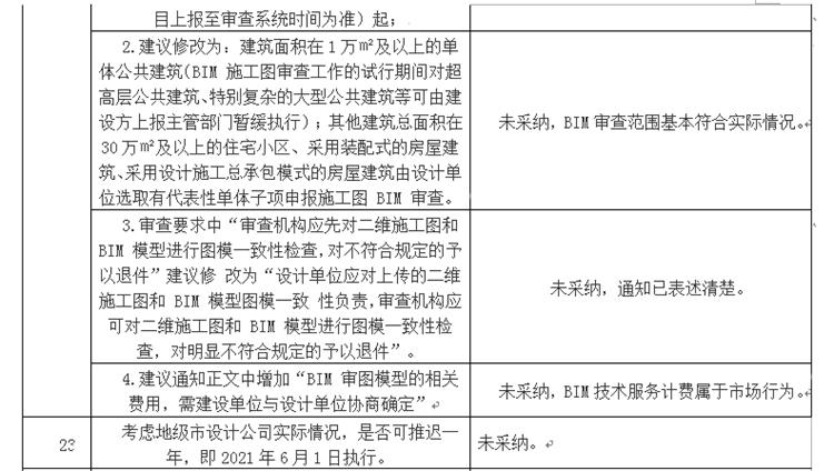 设计单位如何看待BIM审图！(图13)