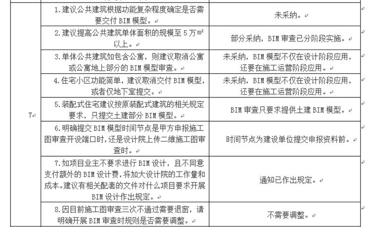 设计单位如何看待BIM审图！(图4)