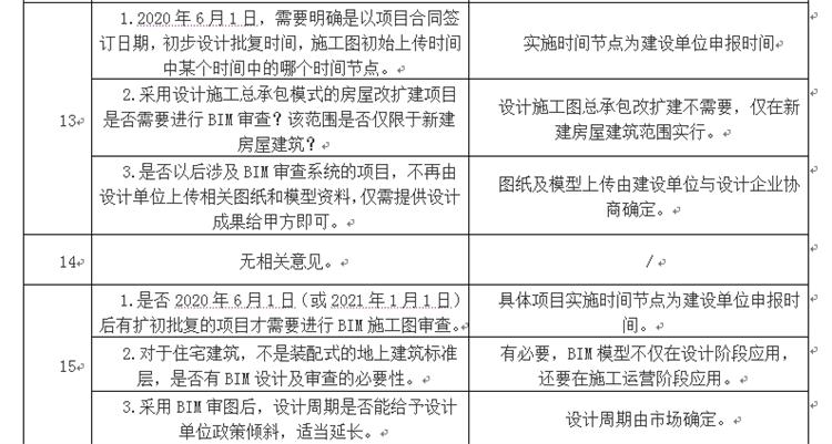 设计单位如何看待BIM审图！(图7)