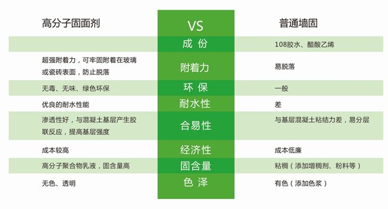 发霉的“地下室”、“地下车库”这样处理！(图3)