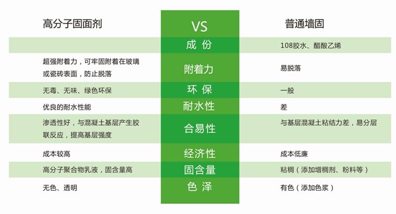 发霉的“地下室”、“地下车库”这样处理！(图3)