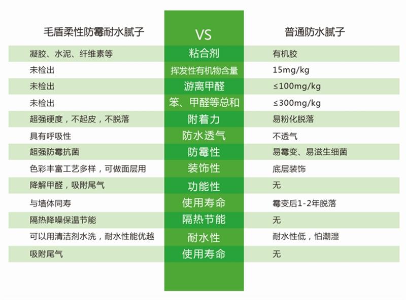 发霉的“地下室”、“地下车库”这样处理！(图4)