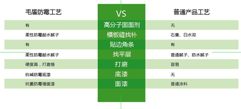 发霉的“地下室”、“地下车库”这样处理！(图6)