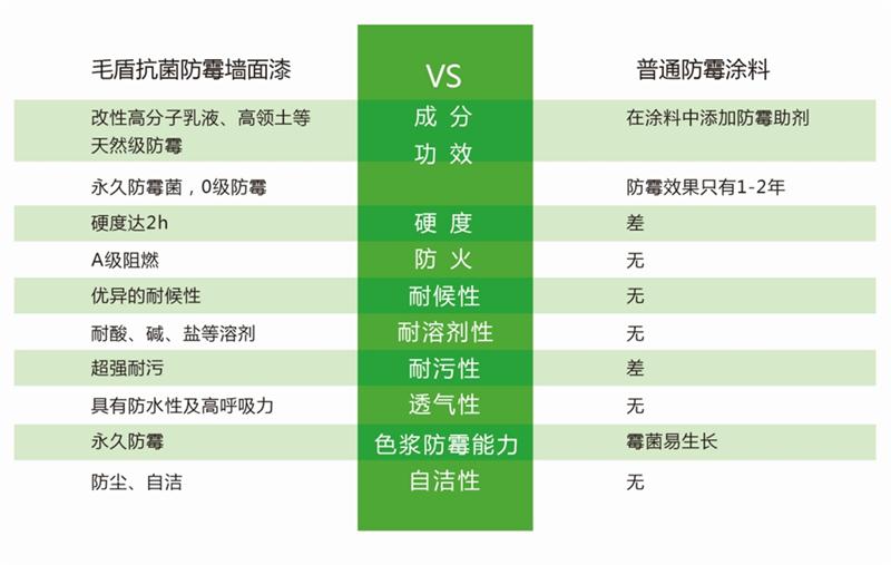 发霉的“地下室”、“地下车库”这样处理！(图5)