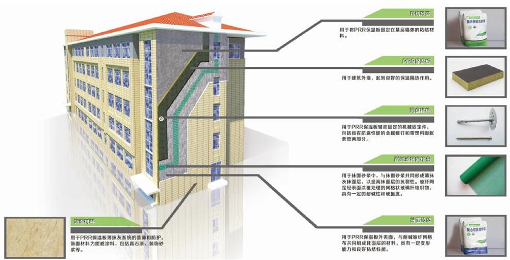 A级PRR保温板：施工工序+施工要点！(图1)