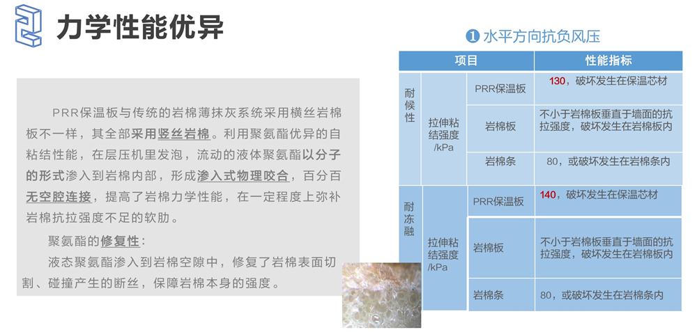 万华PRR保温板：A级，竖丝岩棉与硬泡聚氨酯复合一体！(图4)