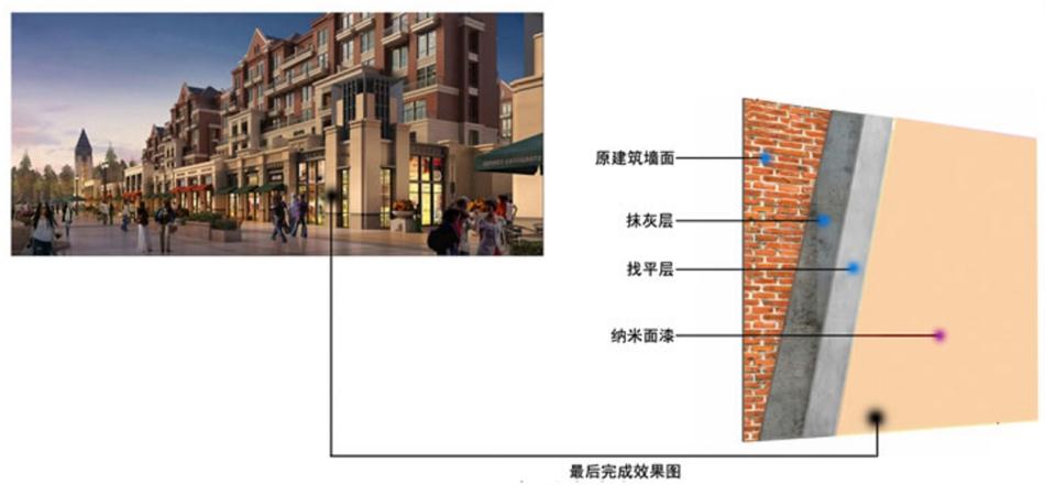 高层商品楼：纳米面漆平涂效果(图1)