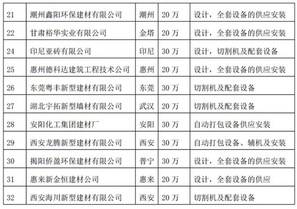 解密：“粉煤灰”利用制作加气混凝土砌块、板材工艺！(图4)