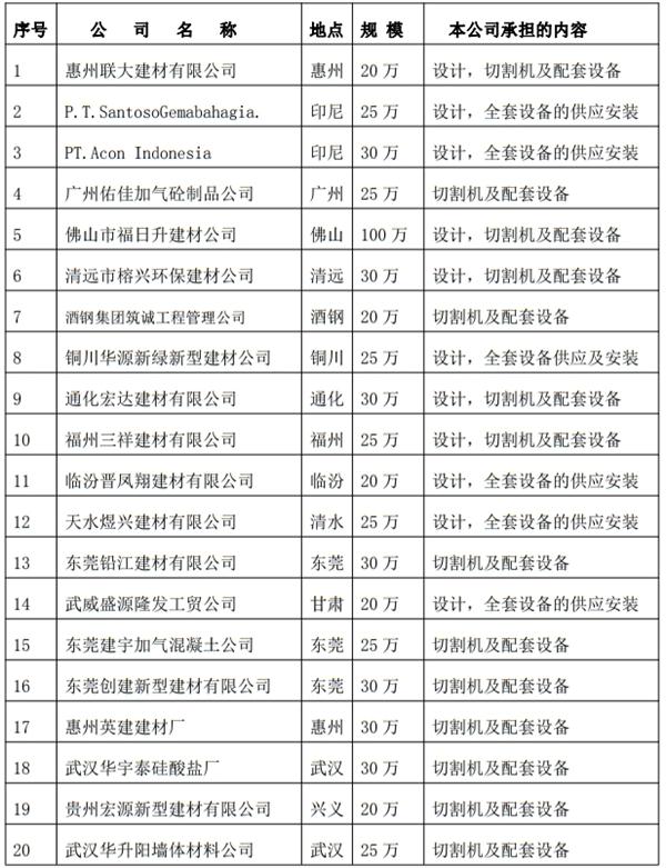 解密：“粉煤灰”利用制作加气混凝土砌块、板材工艺！(图3)