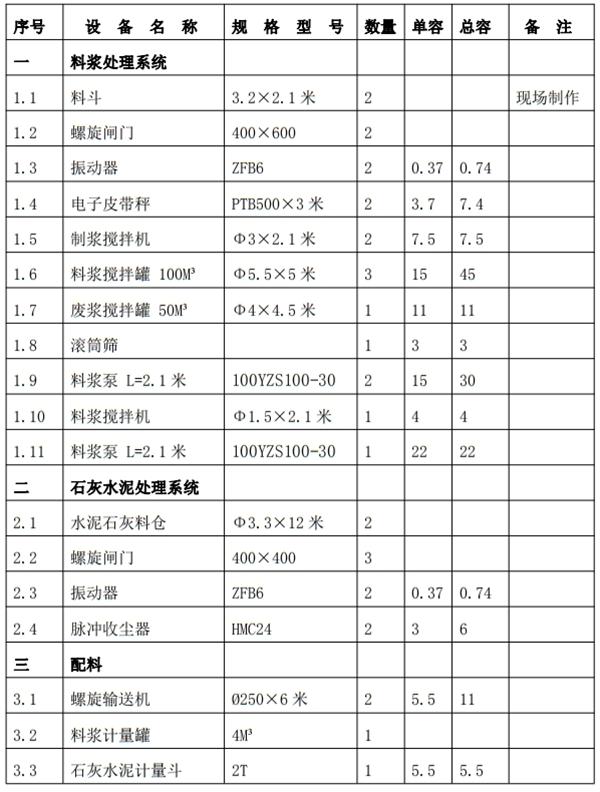 解密：“粉煤灰”利用制作加气混凝土砌块、板材工艺！(图6)