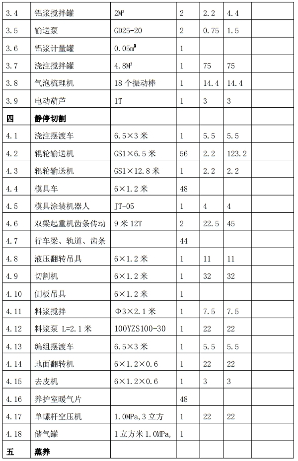 解密：“粉煤灰”利用制作加气混凝土砌块、板材工艺！(图7)