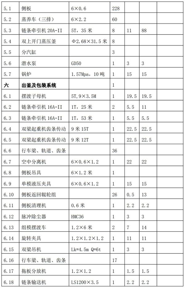 解密：“粉煤灰”利用制作加气混凝土砌块、板材工艺！(图8)