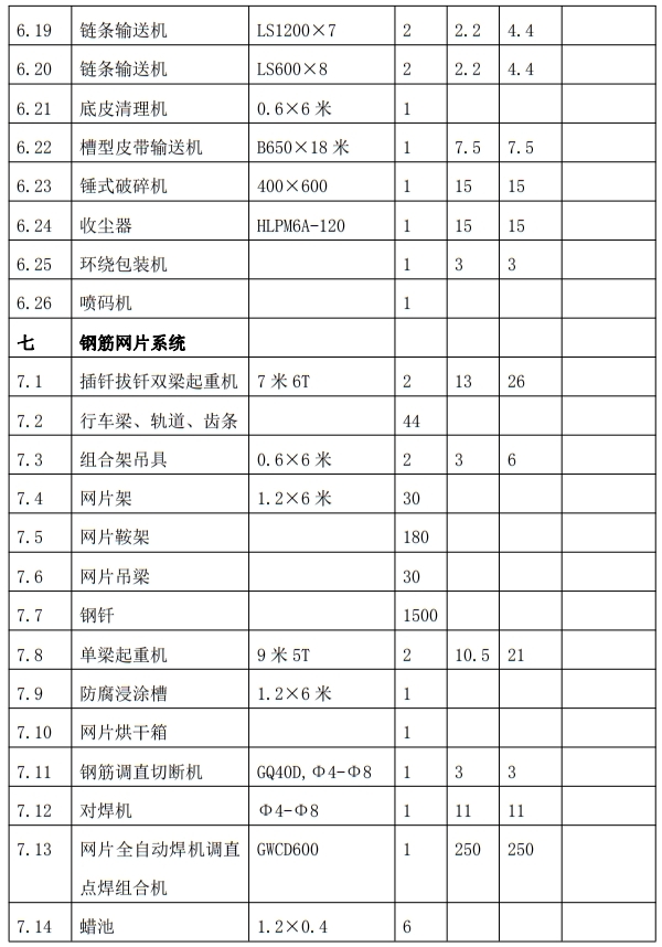 解密：“粉煤灰”利用制作加气混凝土砌块、板材工艺！(图9)