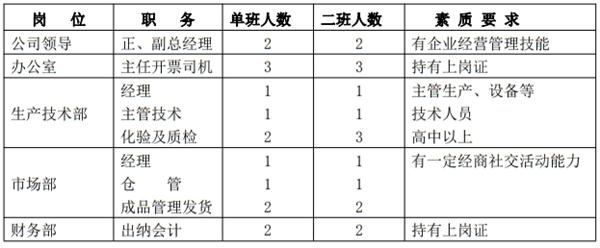 解密：“粉煤灰”利用制作加气混凝土砌块、板材工艺！(图10)