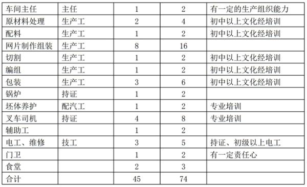 解密：“粉煤灰”利用制作加气混凝土砌块、板材工艺！(图11)