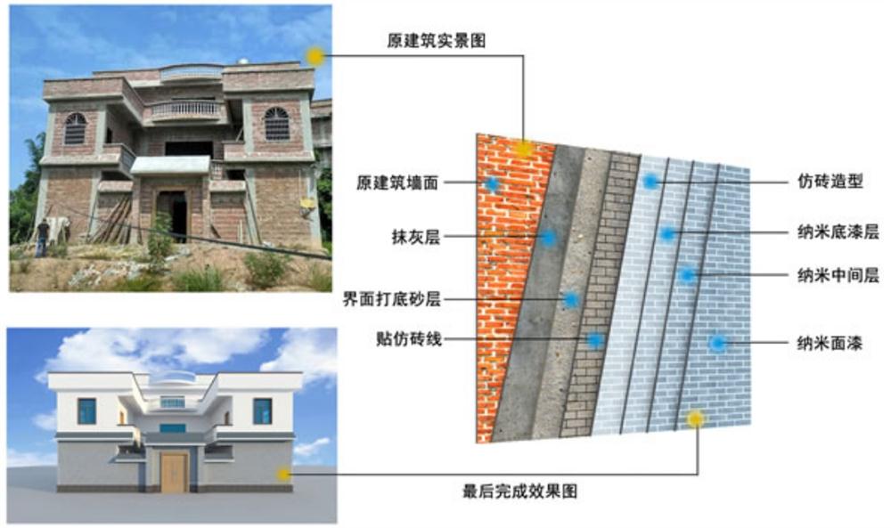 美丽乡村住宅外墙：纳米级装饰材料(图1)