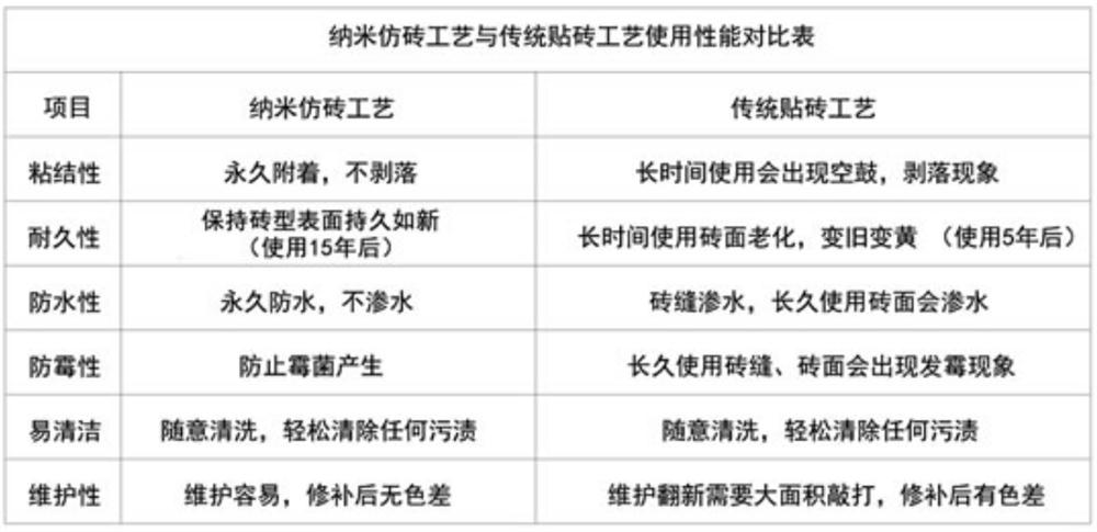 美丽乡村住宅外墙：纳米级装饰材料(图3)