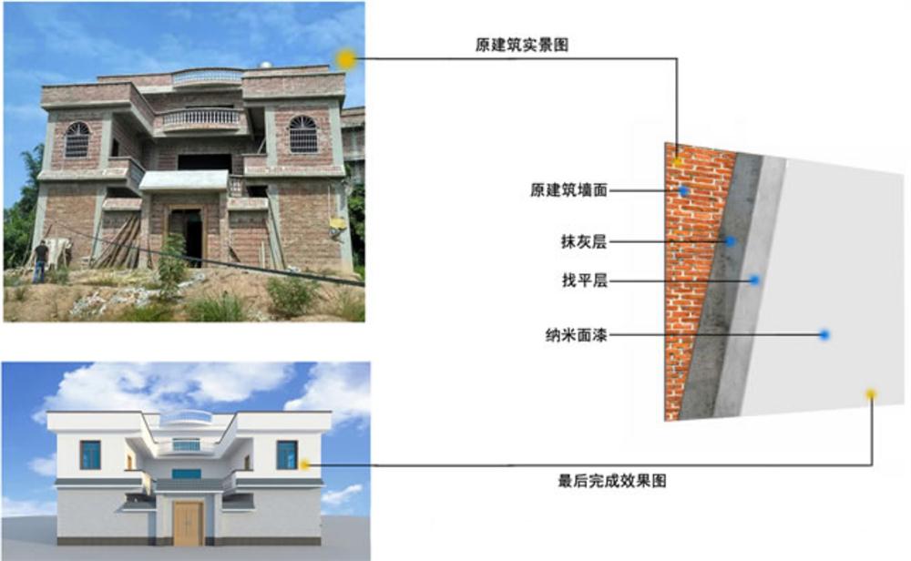 美丽乡村住宅外墙：纳米级装饰材料(图4)