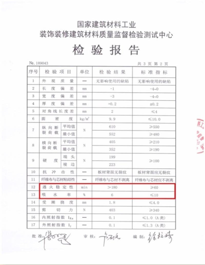 A级防火的部位（顶棚、墙面....），用这种石膏板再不愁！(图3)