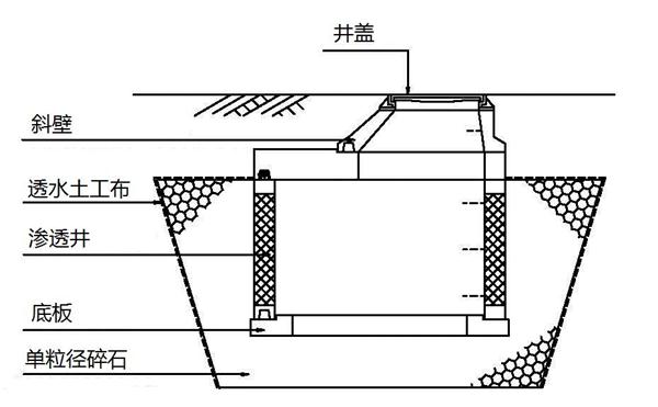 透水混凝土及系列制品：市政工程步入装配式(图5)
