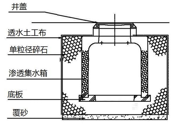 透水混凝土及系列制品：市政工程步入装配式(图7)