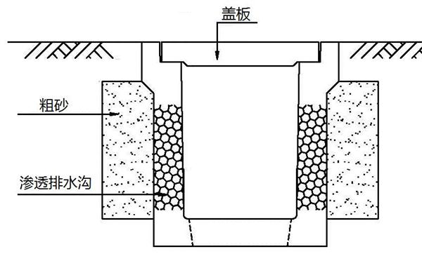 透水混凝土及系列制品：市政工程步入装配式(图14)
