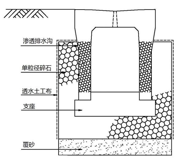 透水混凝土及系列制品：市政工程步入装配式(图15)