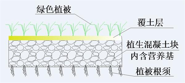 透水混凝土及系列制品：市政工程步入装配式(图17)