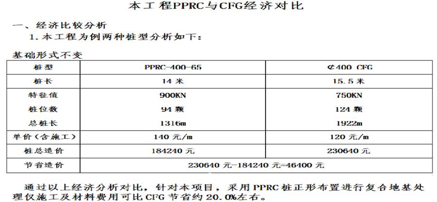 预制桩复合地基(泰安▼)交流会成功召开(图5)