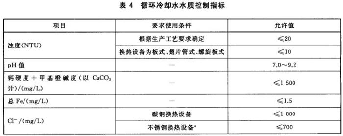 专业治理：中央空调【制冷效果差、费电...】(图10)