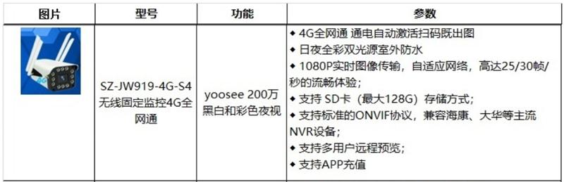 4G室、外防、水彩色夜视：晓民电子(图2)