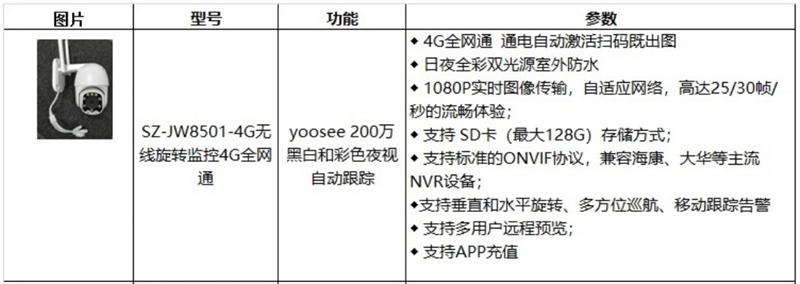 4G室、外防、水彩色夜视：晓民电子(图4)