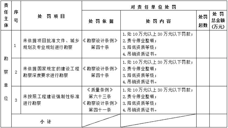 【建设工程各方质量责任主体】行政处罚知多少？(图2)