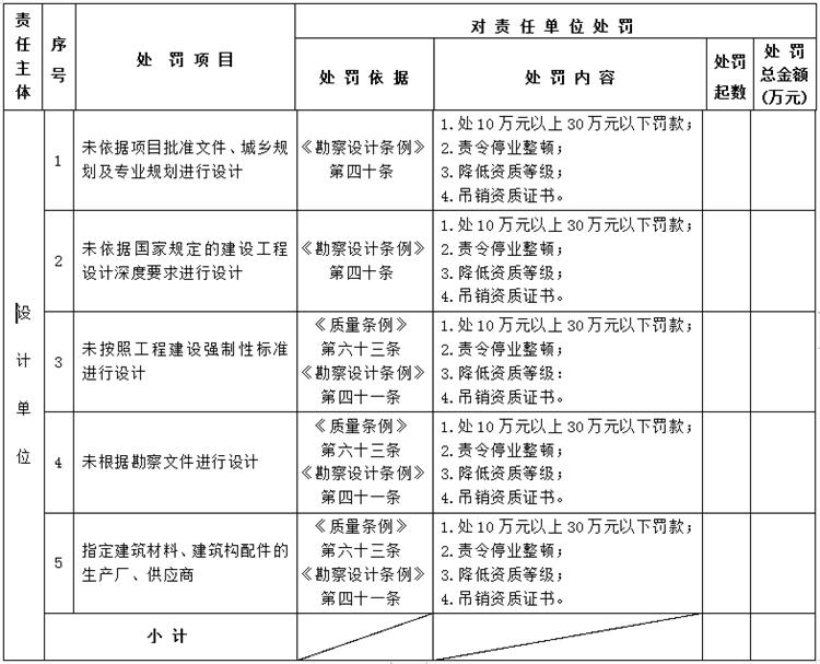 【建设工程各方质量责任主体】行政处罚知多少？(图3)