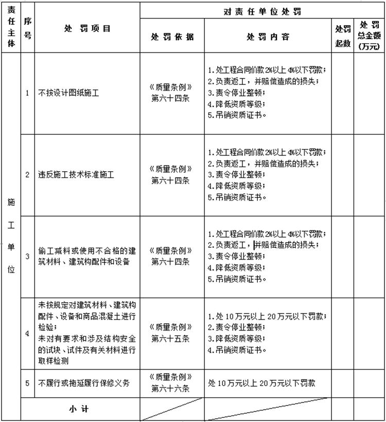 【建设工程各方质量责任主体】行政处罚知多少？(图4)