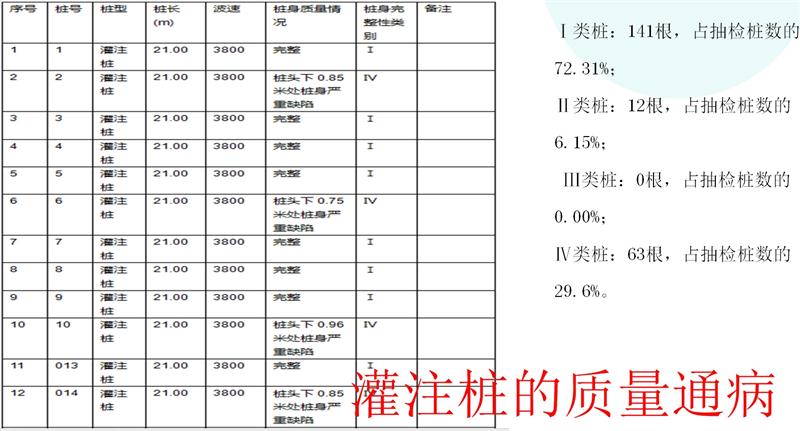 预制桩复合地基（PPRC）PK灌注桩复合地基（CFG）(图4)