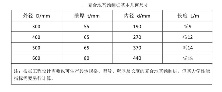 案例分享（节约20%）：复合地基预制桩“替代”CFG桩！(图3)