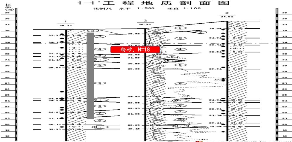 “穿透”密实砂层、粘土层的预制桩：UHC超高强管桩(图7)