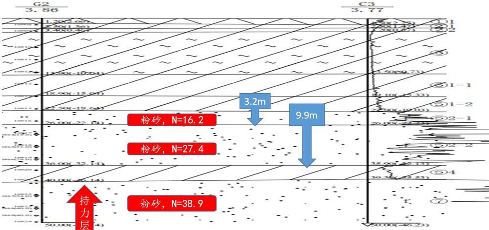 “穿透”密实砂层、粘土层的预制桩：UHC超高强管桩(图10)