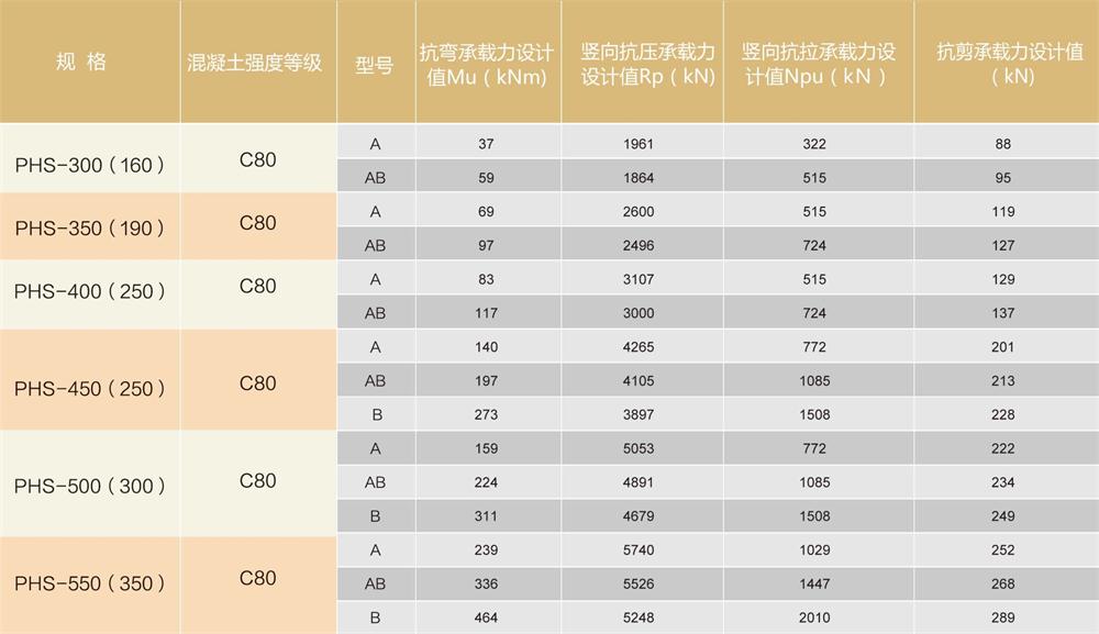 外方内圆结构:预应力混凝土空心方桩（PHS)(图3)