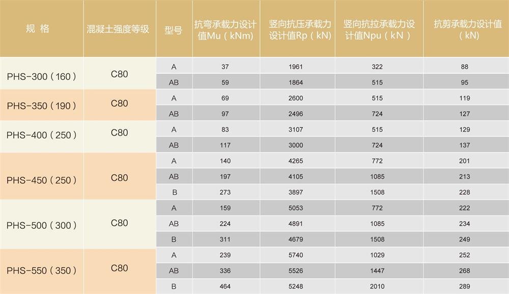 外方内圆结构:预应力混凝土空心方桩（PHS)(图3)