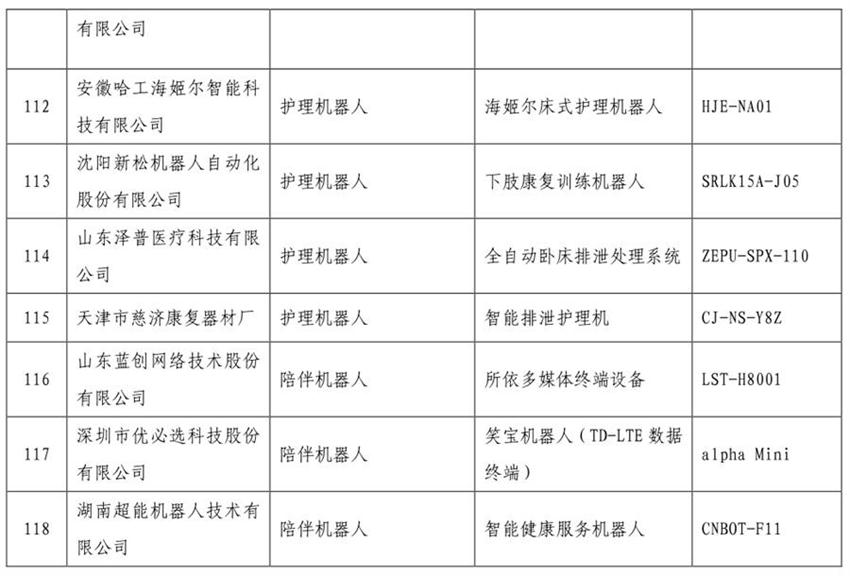 《智慧健康养老产品目录（2020年版）》公示(图8)