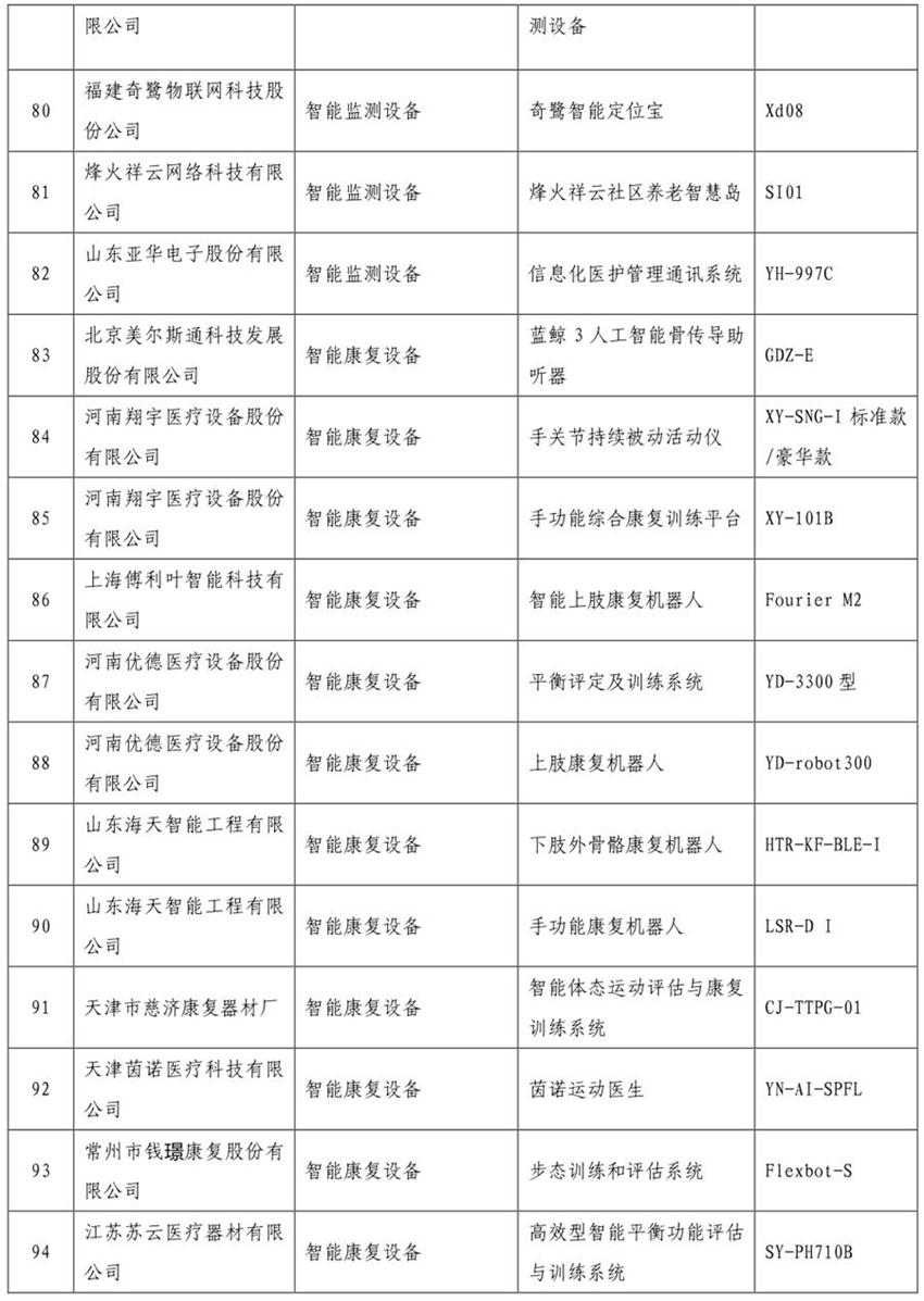 《智慧健康养老产品目录（2020年版）》公示(图6)